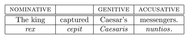 Partitive Genitive Latin