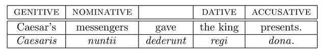 Latin Personal Pronouns When Used As Subjects Are