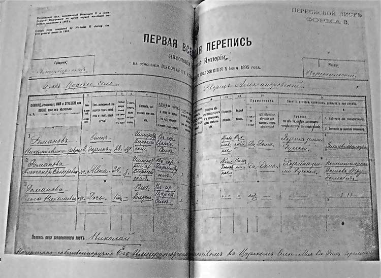 Nicholas II's Completed Form for the 1897 Census
