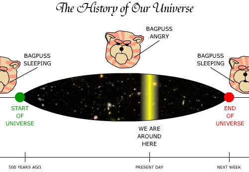 The History of Our Universe