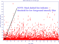 F532nm intensity scatter plot