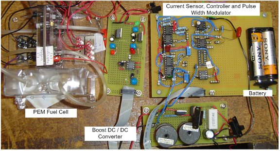 Pem fuel cell thesis