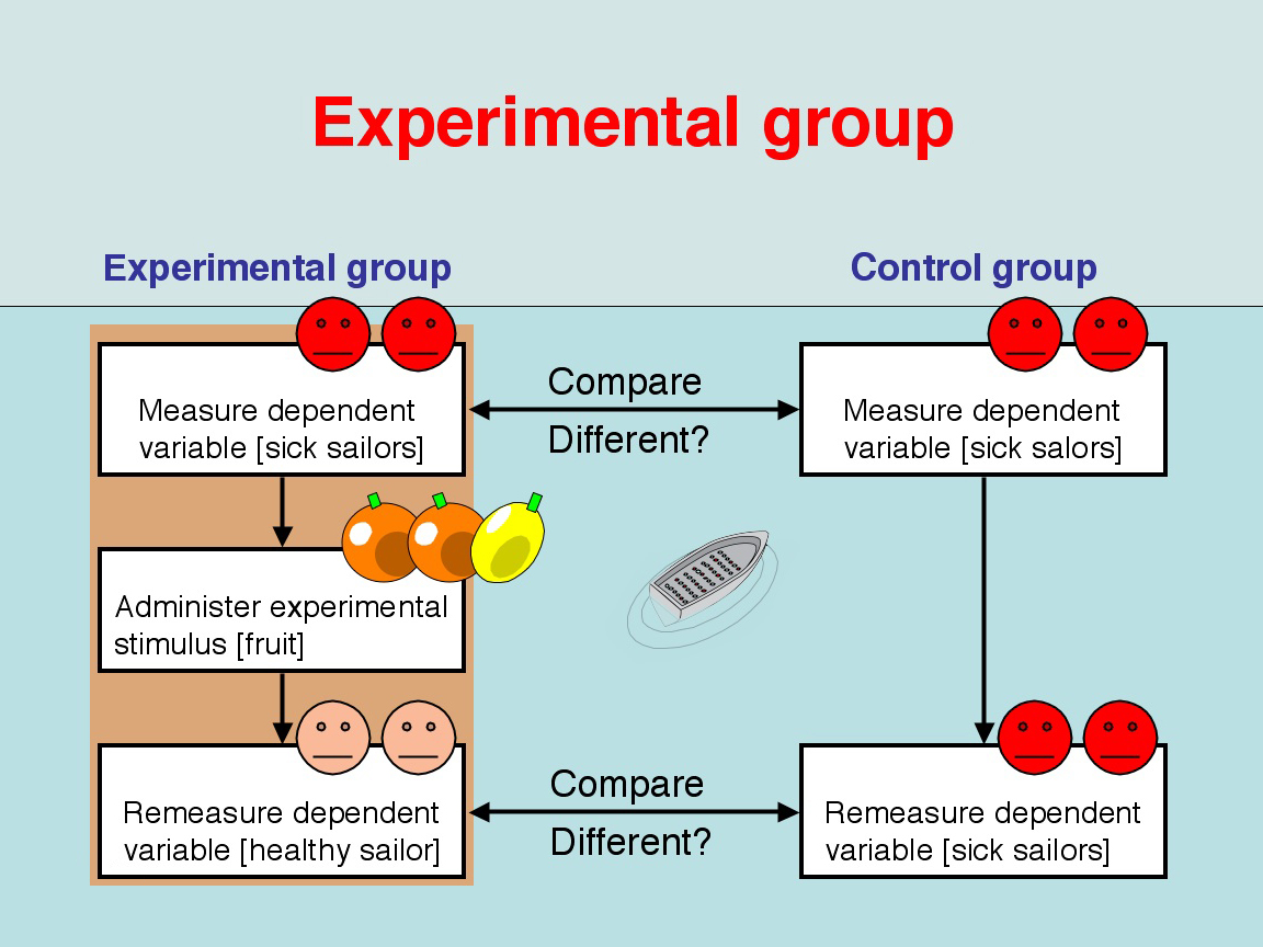 Example Group 3