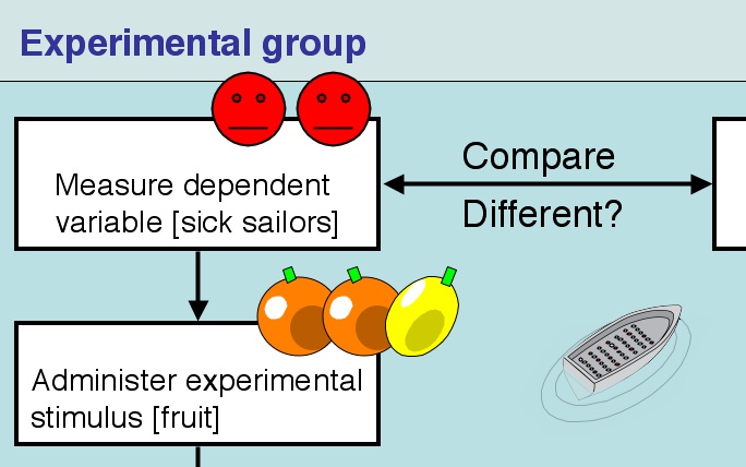 Experimental group