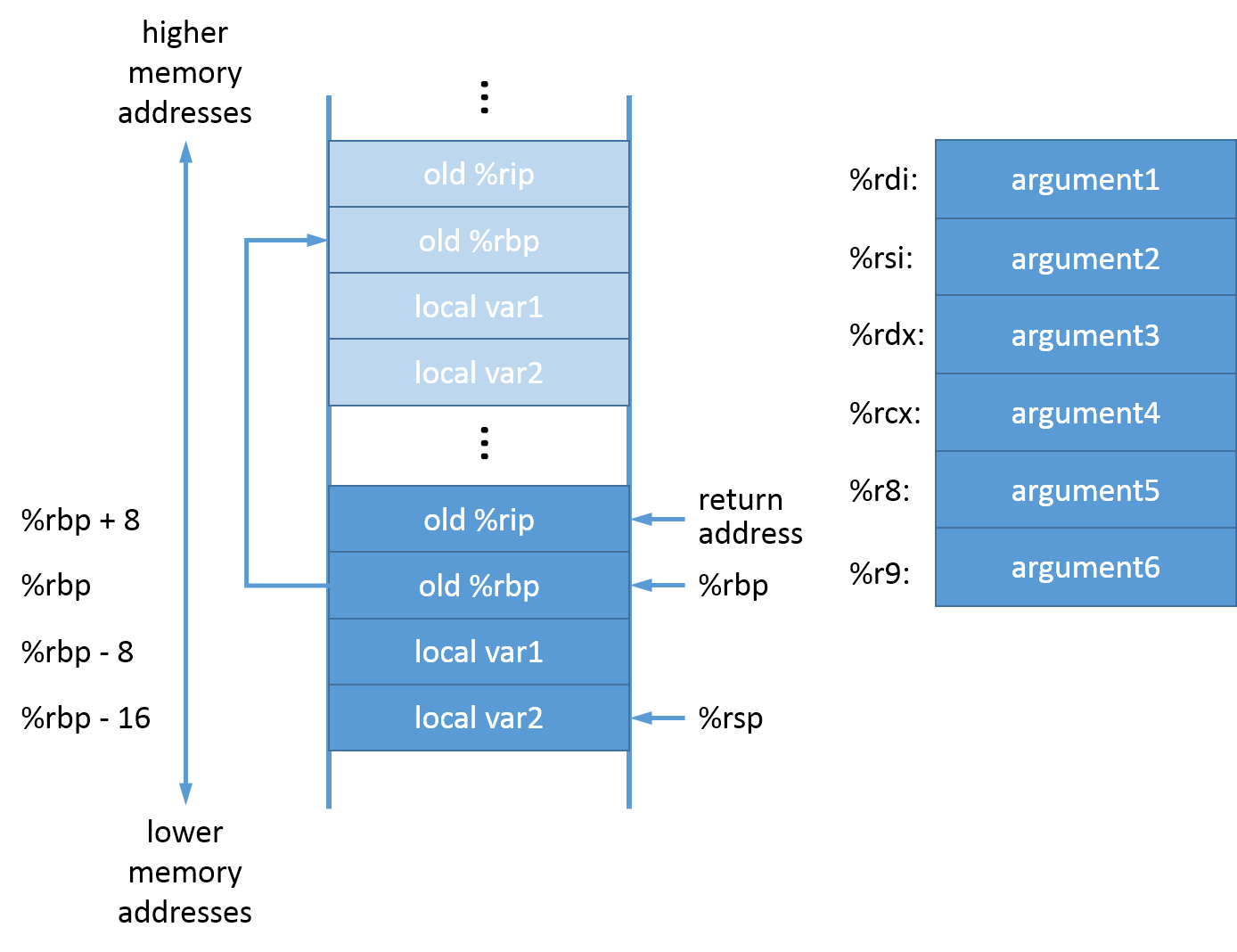 x86-64 calling convention