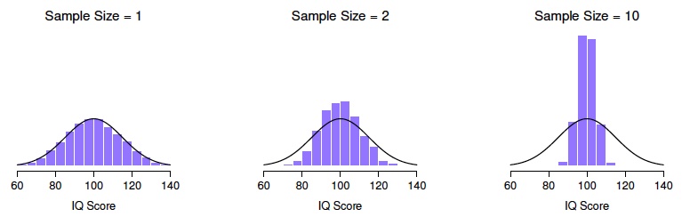 Figure taken from Navarro (2018)