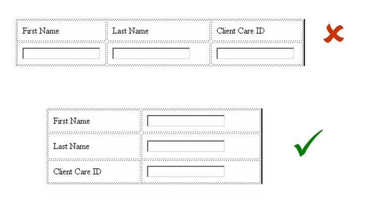 Screenshot of correct and incorrect labelling of forms