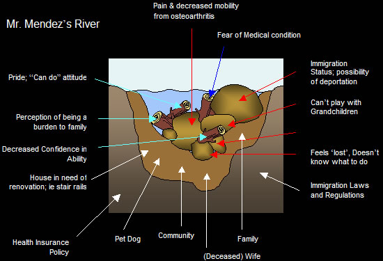 The Kawa Model