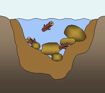 Diagram of a clearer river