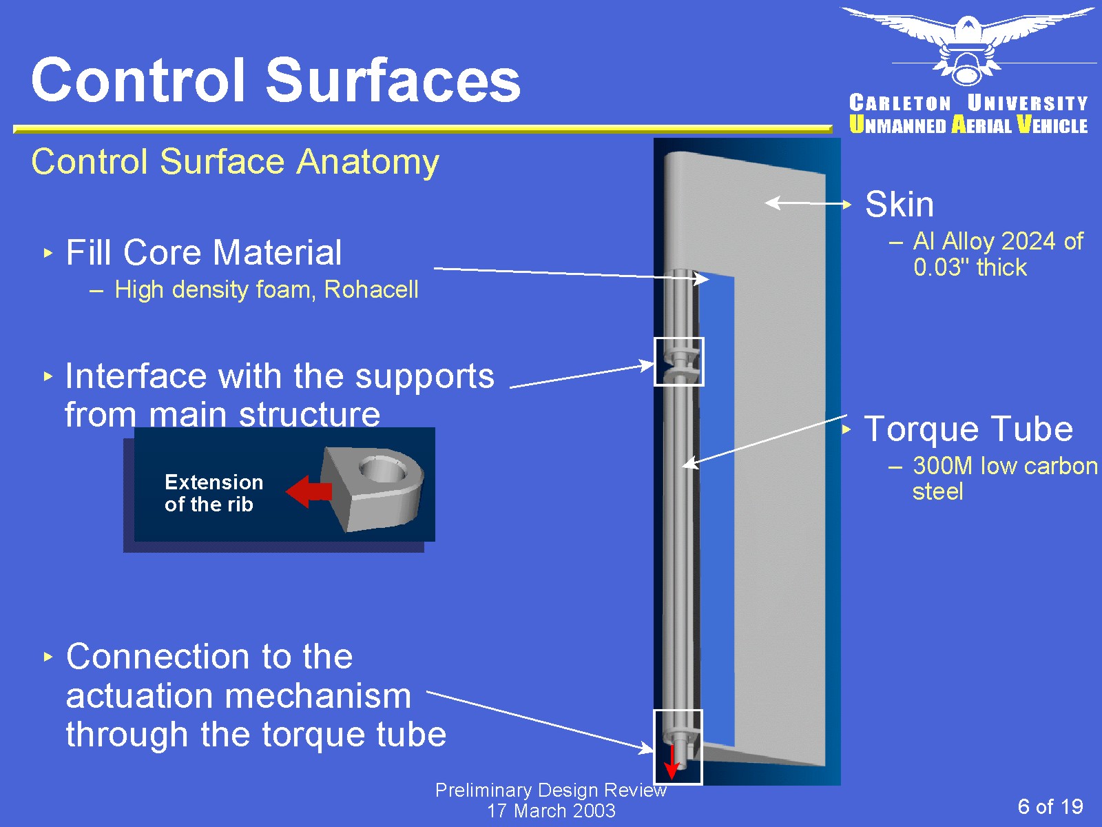 Control Surface Structural Material