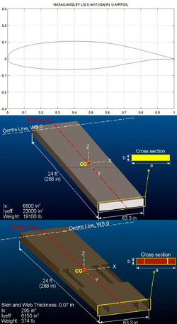 GeoSurv UAV Wing Aeroelastic Analysis (Static)