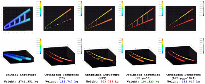 Wing Spar Structural Optimization Comparison
