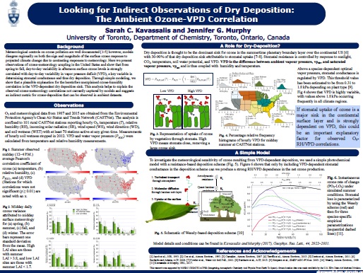 Dry Dep Meeting Poster on Ozone-VPD Correlation