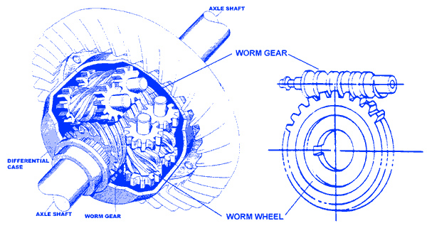 Worm Gears Explained