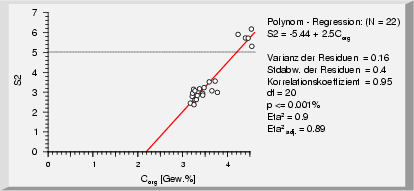 \begin{figure}
\epsfig {file=rockeval.eps.gz, width=\textwidth}\vskip-0.5em
\end{figure}