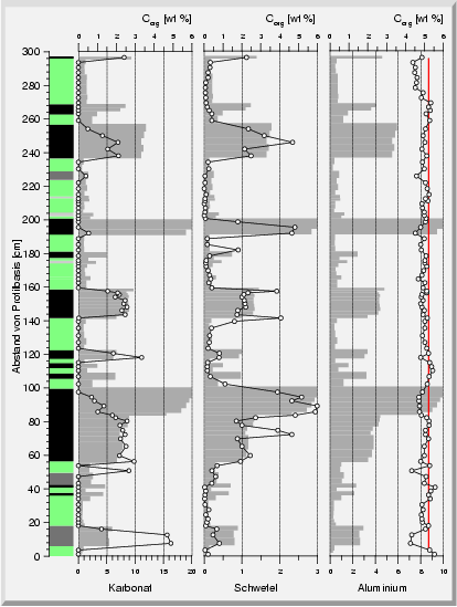 \begin{figure}
\epsfig {file=karbAl-CorgAl-SAl.eps.gz, width=\textwidth}\vskip-0.5em
\end{figure}