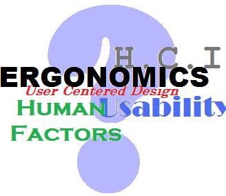 The words ergonomics, usability & many other terms are jumbled over a big question mark