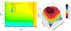 Simulation study