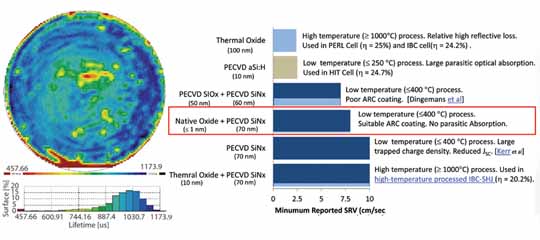 crystalline silicon surface passivation