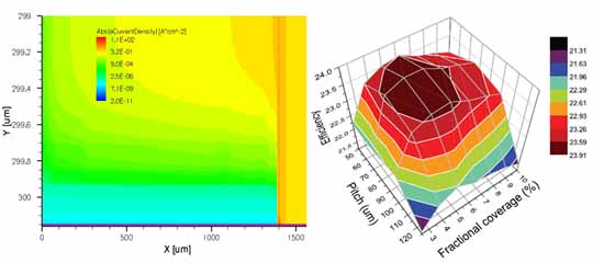 PV solar cell simulation