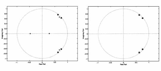 Digital system identification