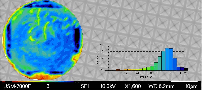 Silicon texturization with low surface damage