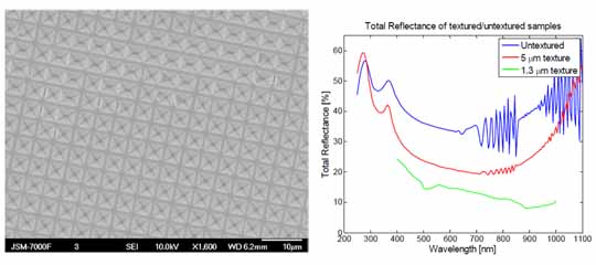 Ultra-thin silicon PV solar cells